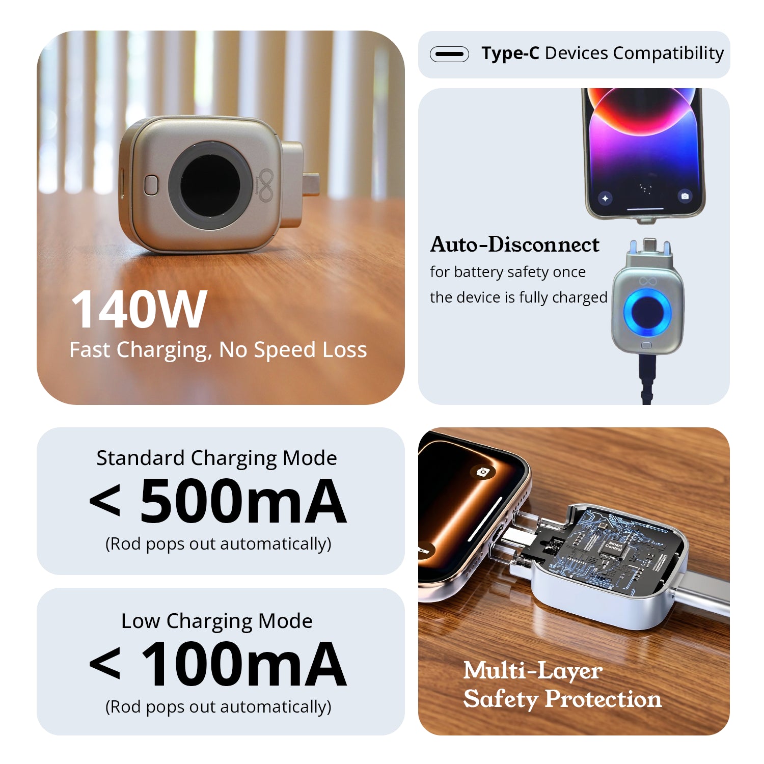 ChargeSheild AI With Auto Disconnect Functionality And 140W Charging Speed