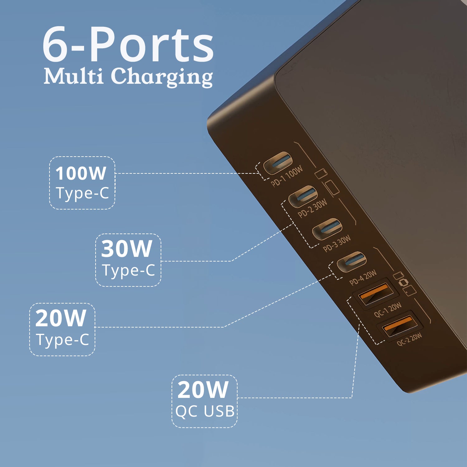 220W GaN Multiport With 1.5M Cable 4 Pd & 2 Usb Ports With Laptop Charging Compatibility